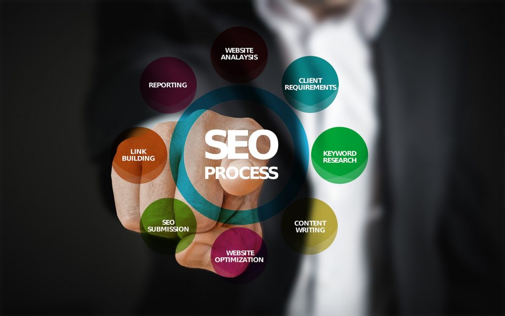 Best SEO service